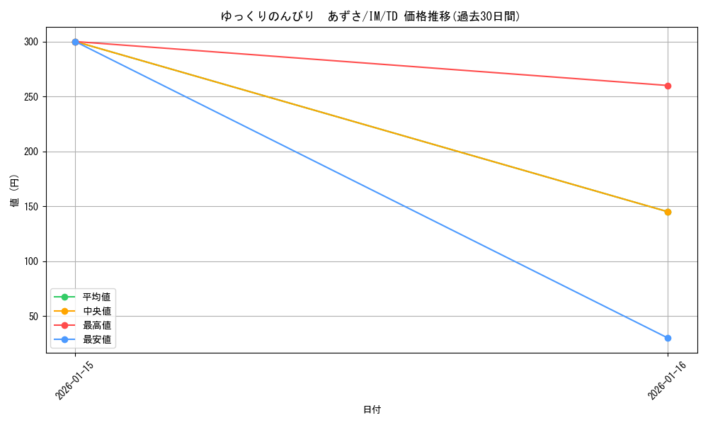 card_592759_series_466173_rarity_557066_graph