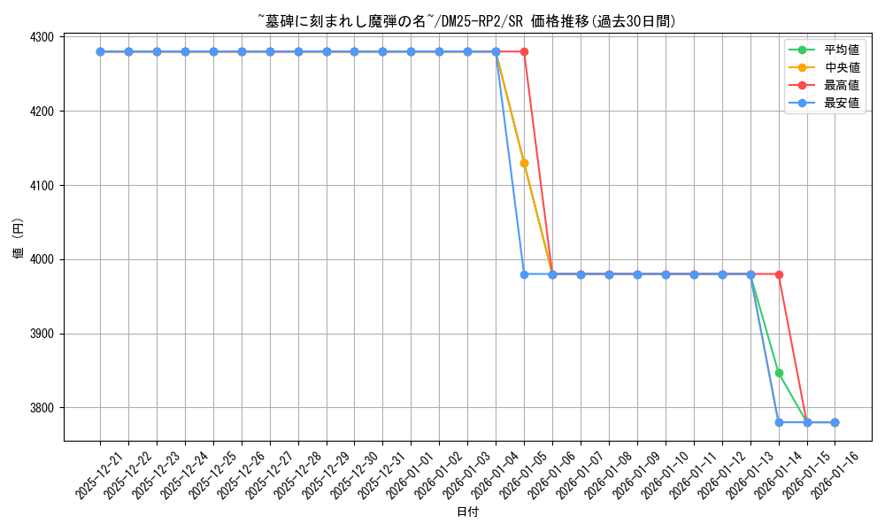 card_59279_series_65388_rarity_101779_graph
