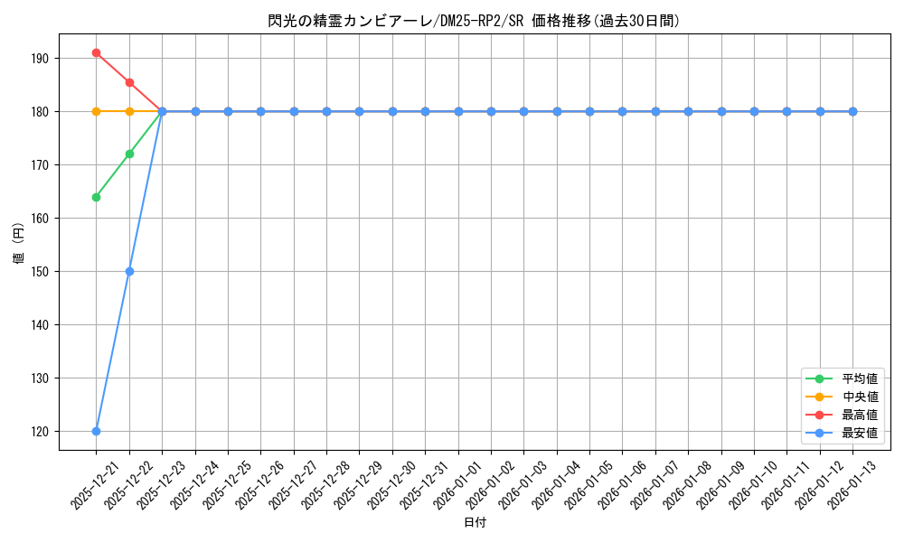 card_59289_series_65388_rarity_101779_graph
