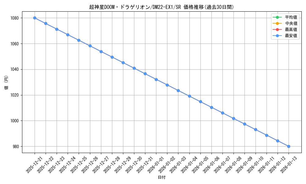 card_59290_series_65410_rarity_101779_graph