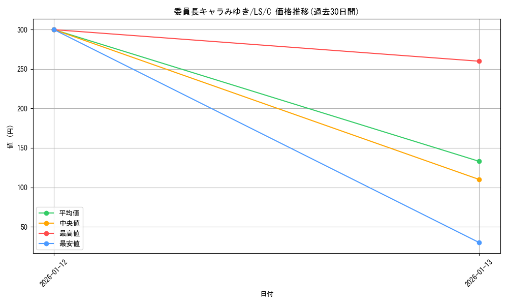 card_593459_series_466427_rarity_557243_graph