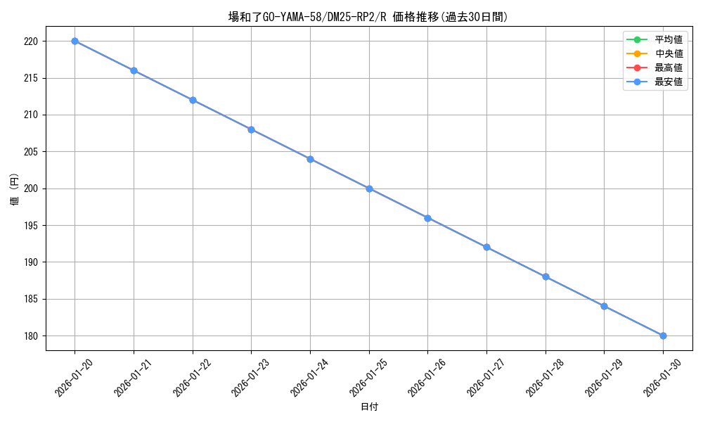 card_59345_series_65388_rarity_101829_graph