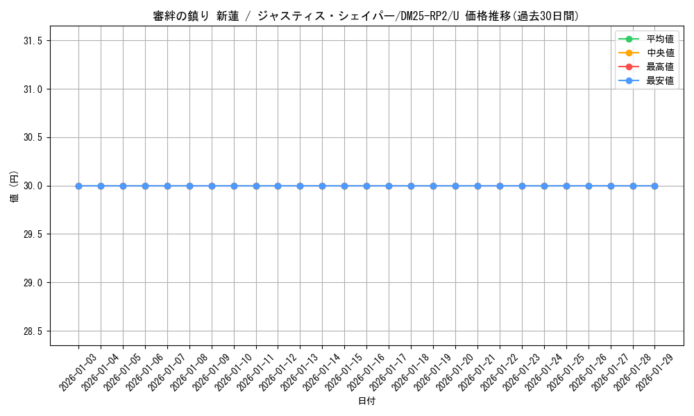 card_59355_series_65388_rarity_101855_graph