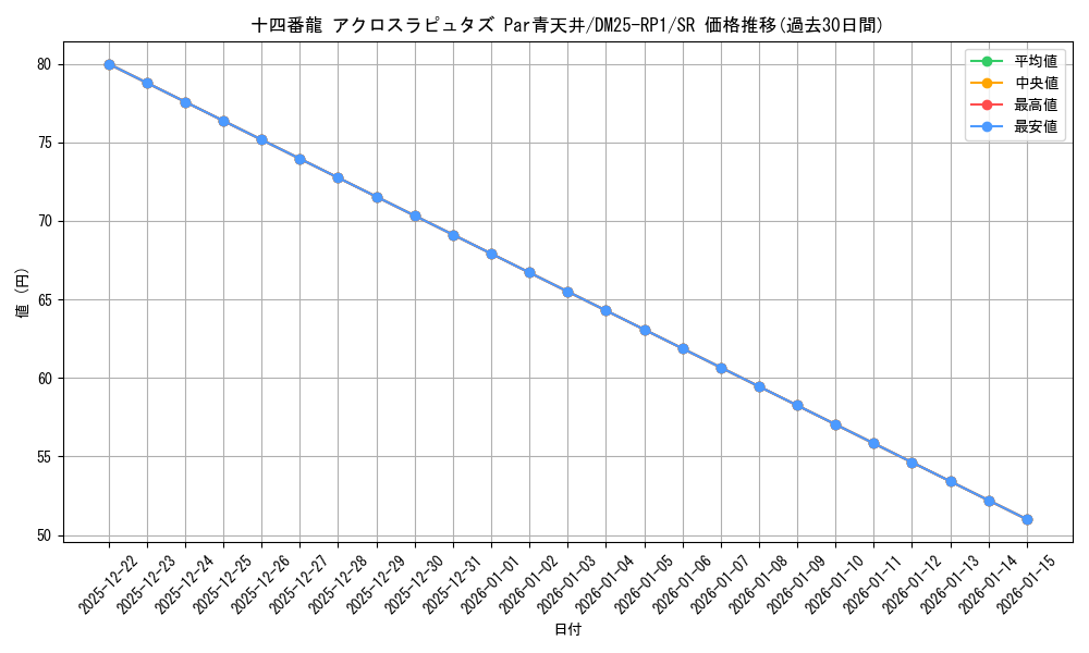 card_59425_series_65389_rarity_101779_graph