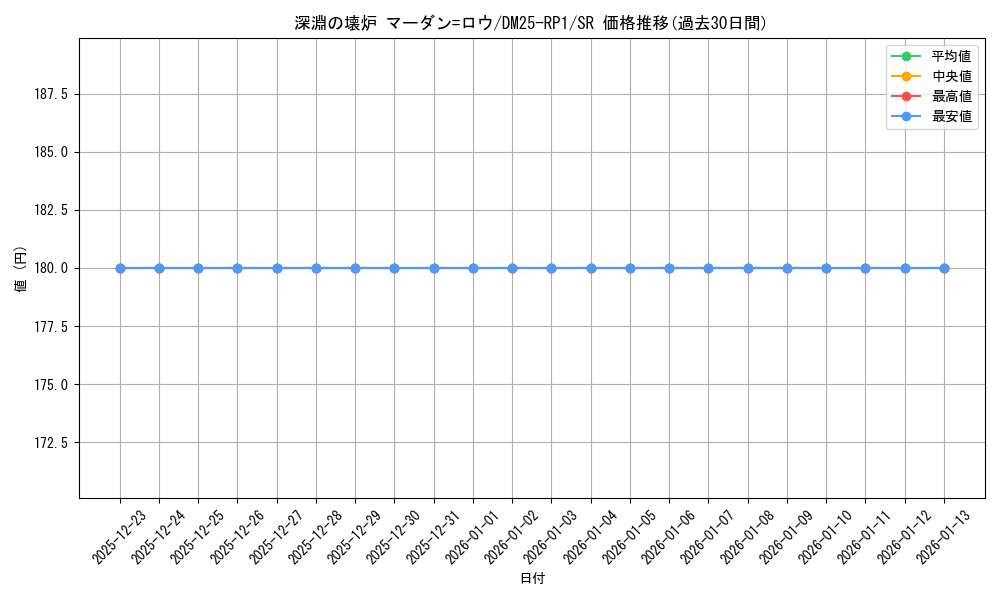 card_59433_series_65389_rarity_101779_graph