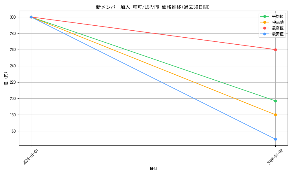 card_595788_series_468846_rarity_557136_graph