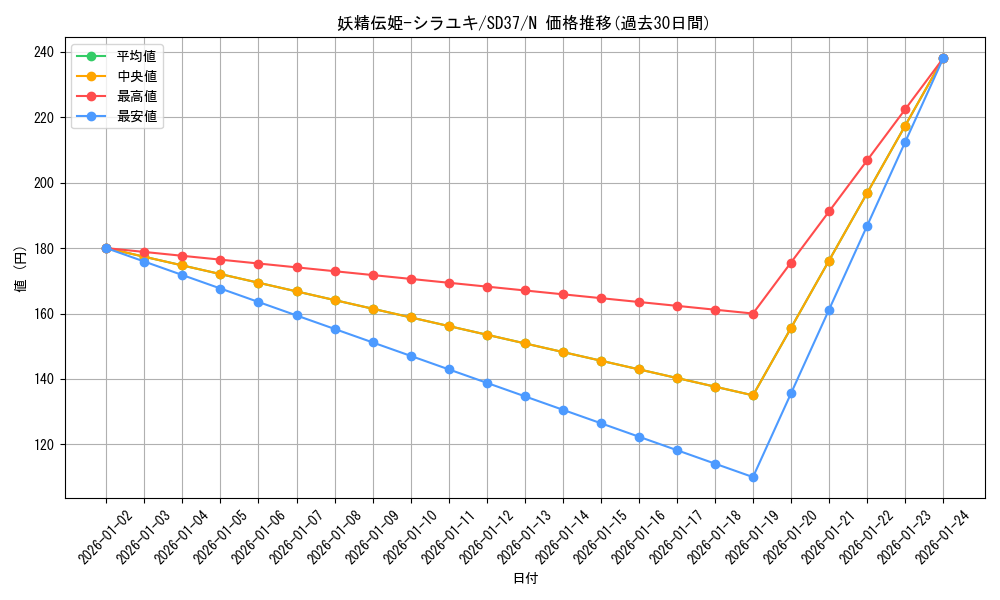 card_5957_series_7906_rarity_1_graph