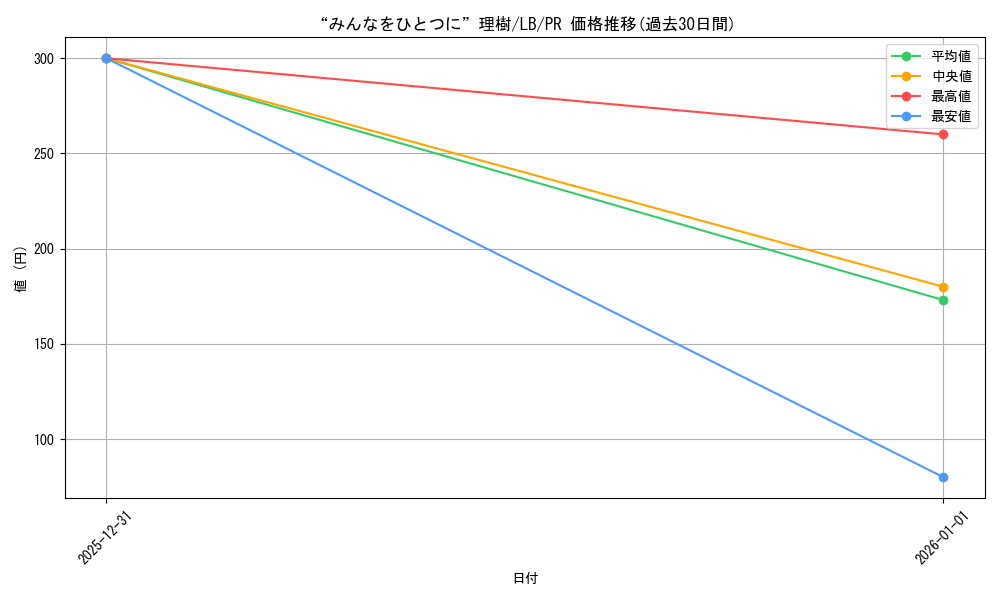 card_595941_series_469001_rarity_557136_graph