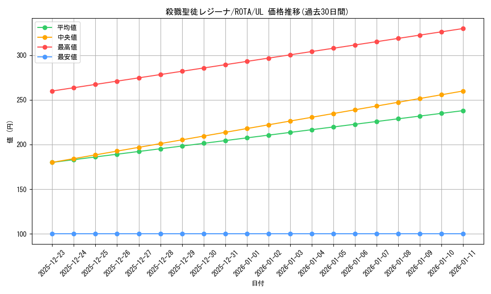 card_595_series_1106_rarity_77_graph