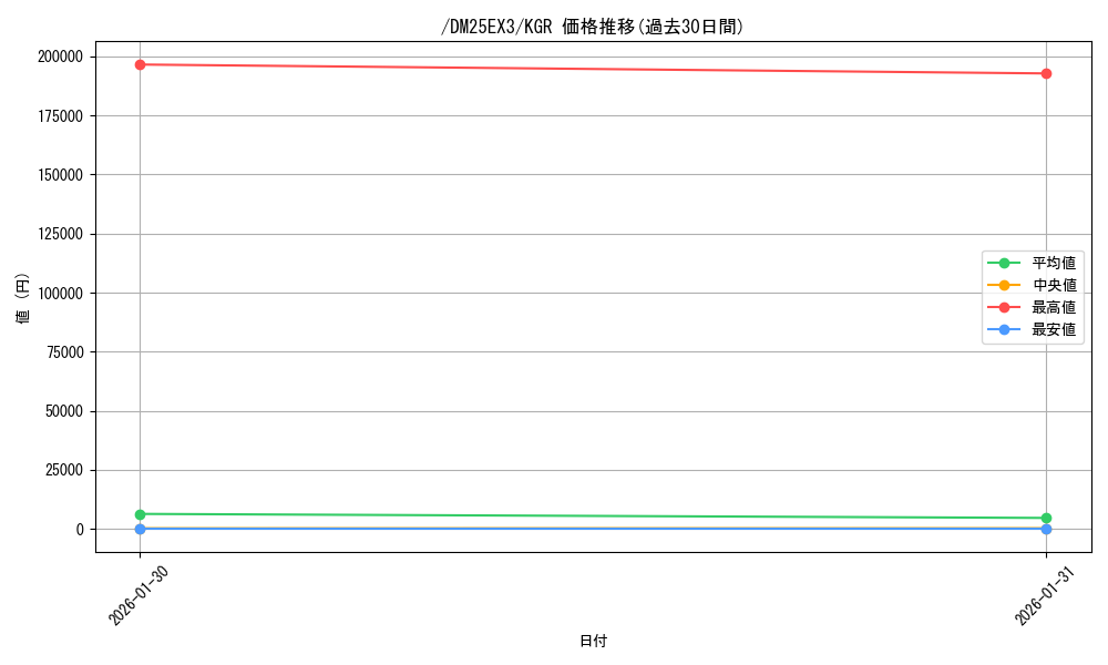 card_59817_series_2539137_rarity_223866_graph