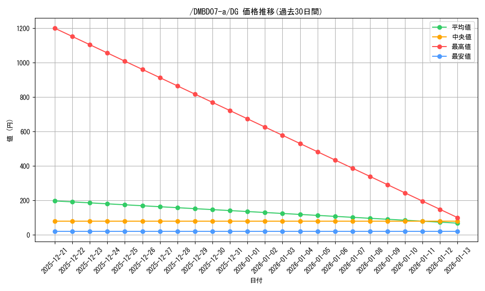 card_59817_series_74189_rarity_113200_graph