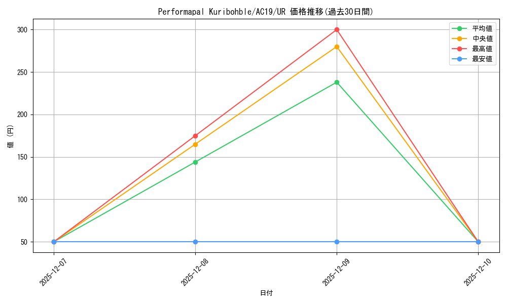 card_598330_series_378472_rarity_540536_graph
