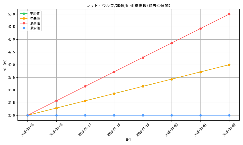 card_5983_series_2504_rarity_1_graph