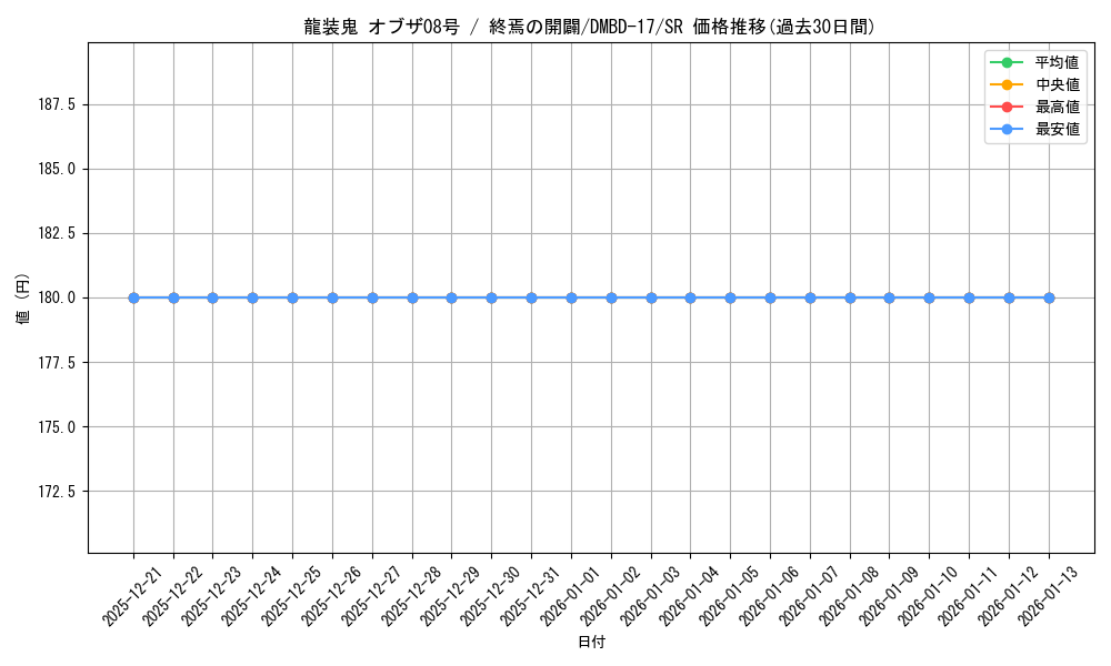card_59968_series_65744_rarity_101779_graph
