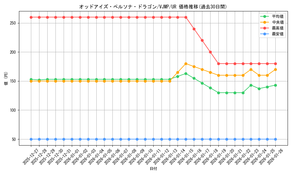 card_5998_series_13826_rarity_7_graph