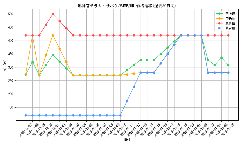 card_6000_series_13828_rarity_7_graph