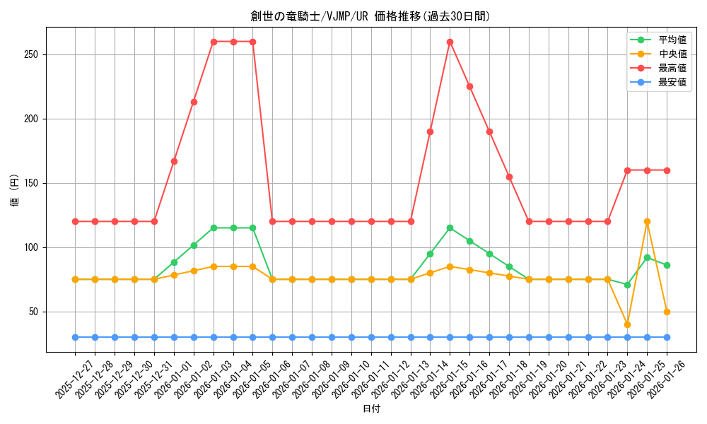 card_6001_series_13832_rarity_7_graph