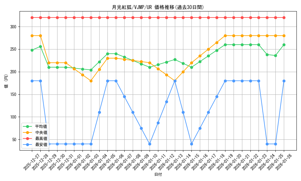 card_6013_series_13858_rarity_7_graph