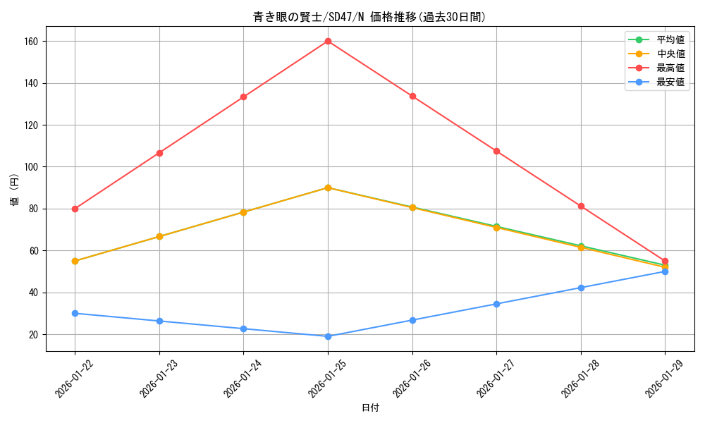 card_6014_series_1024_rarity_1_graph
