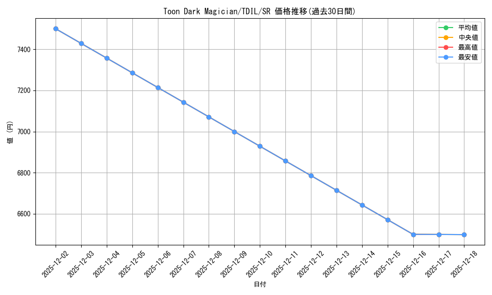 card_603952_series_480962_rarity_540535_graph