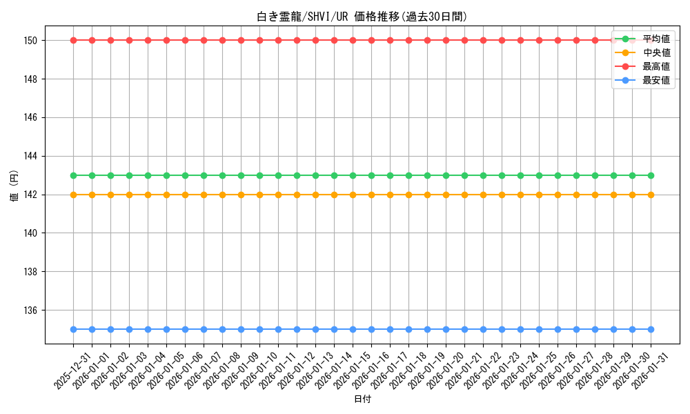 card_6041_series_13864_rarity_7_graph