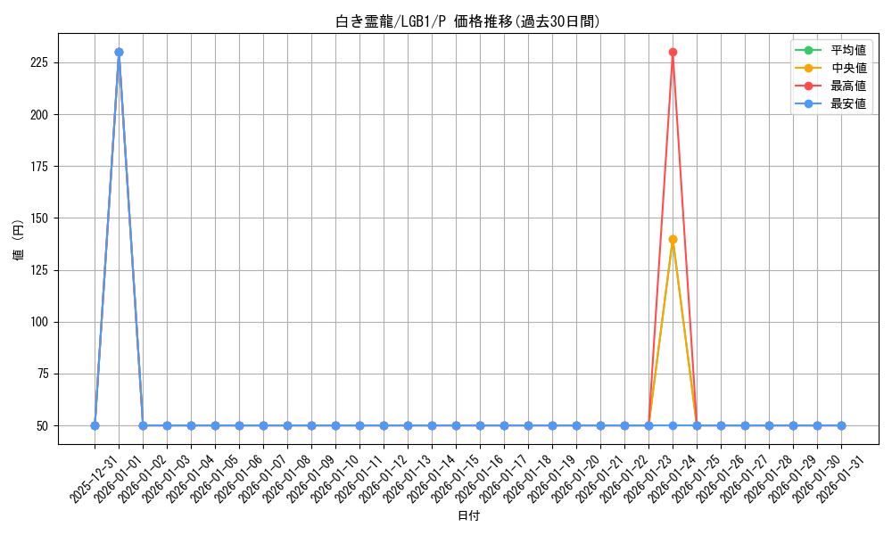 card_6041_series_7758_rarity_2_graph