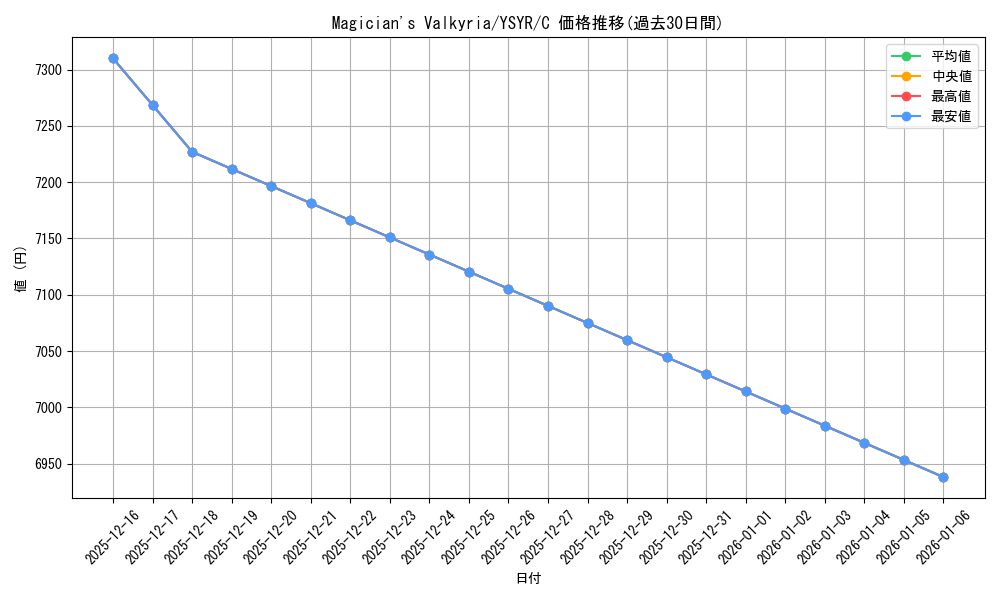 card_608524_series_378050_rarity_540534_graph