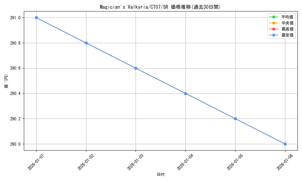 card_608524_series_378267_rarity_540535_graph