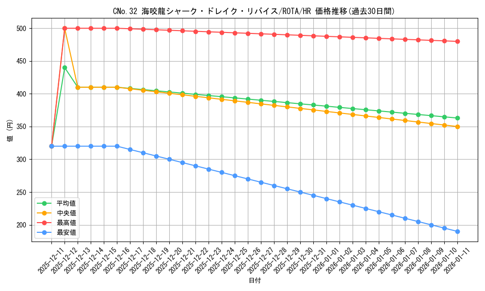card_608_series_1106_rarity_407_graph
