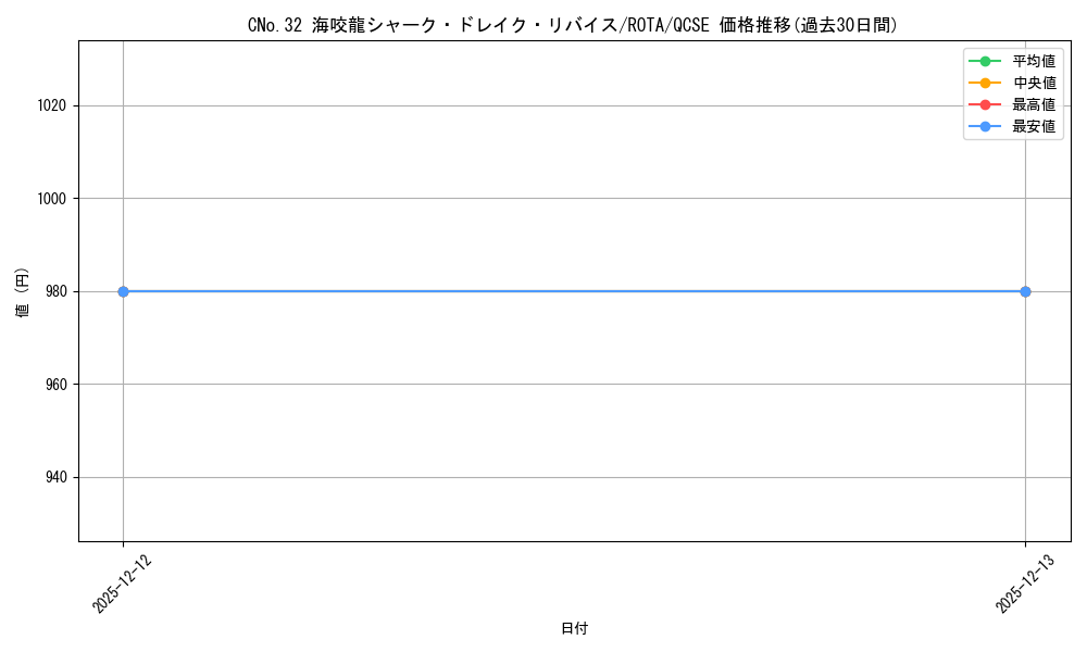 card_608_series_1106_rarity_408_graph