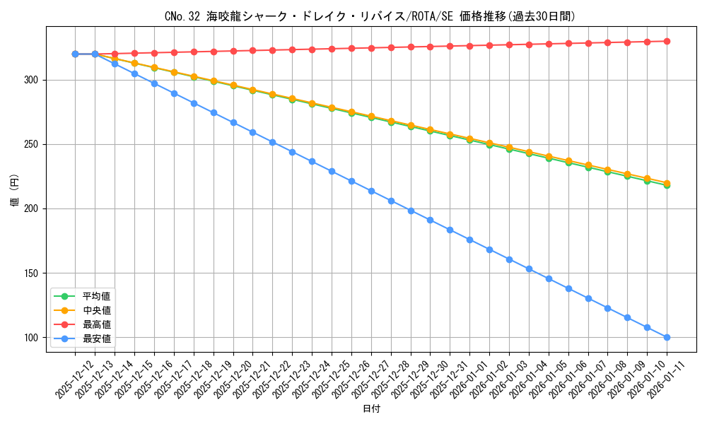 card_608_series_1106_rarity_5_graph