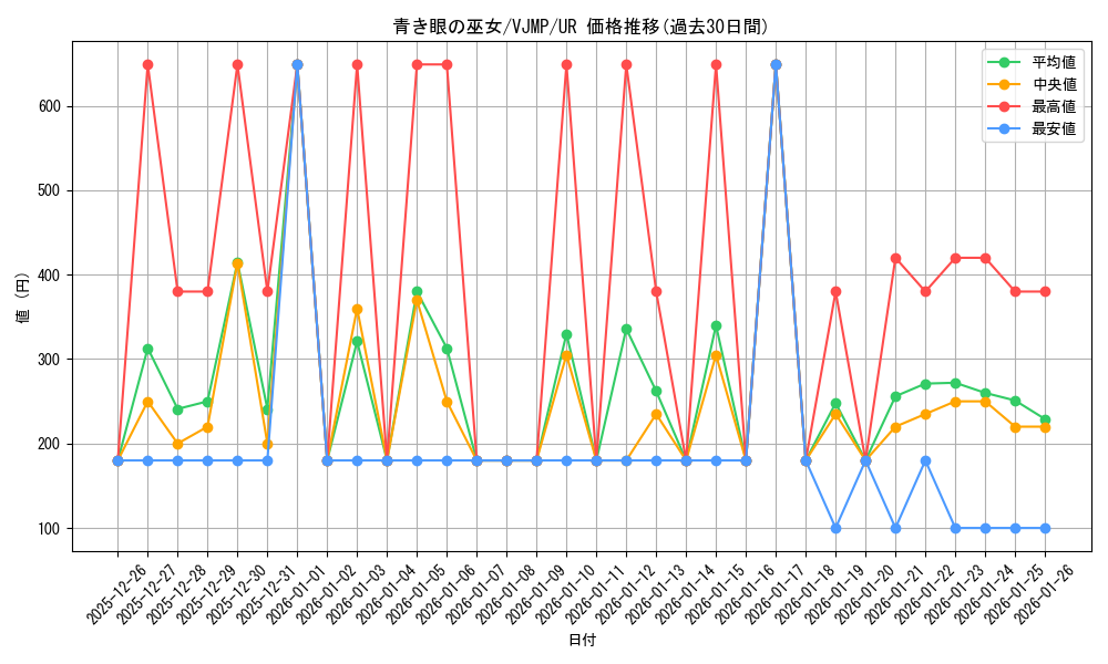 card_6138_series_14194_rarity_7_graph