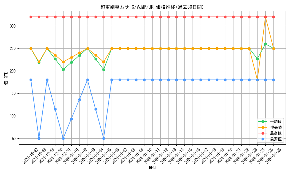card_6166_series_14267_rarity_7_graph