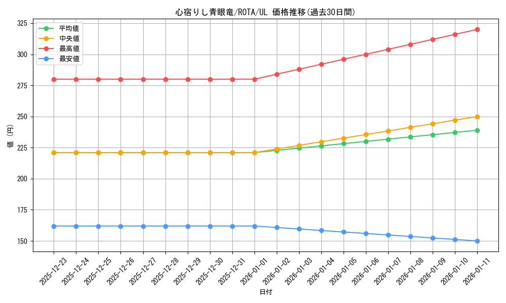card_619_series_1106_rarity_77_graph