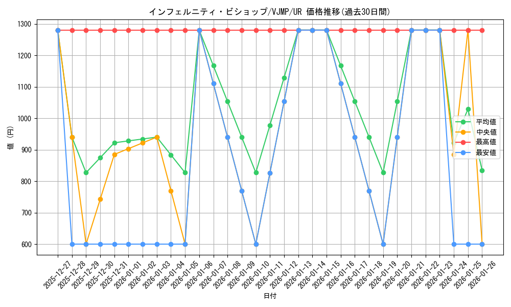card_6249_series_14421_rarity_7_graph