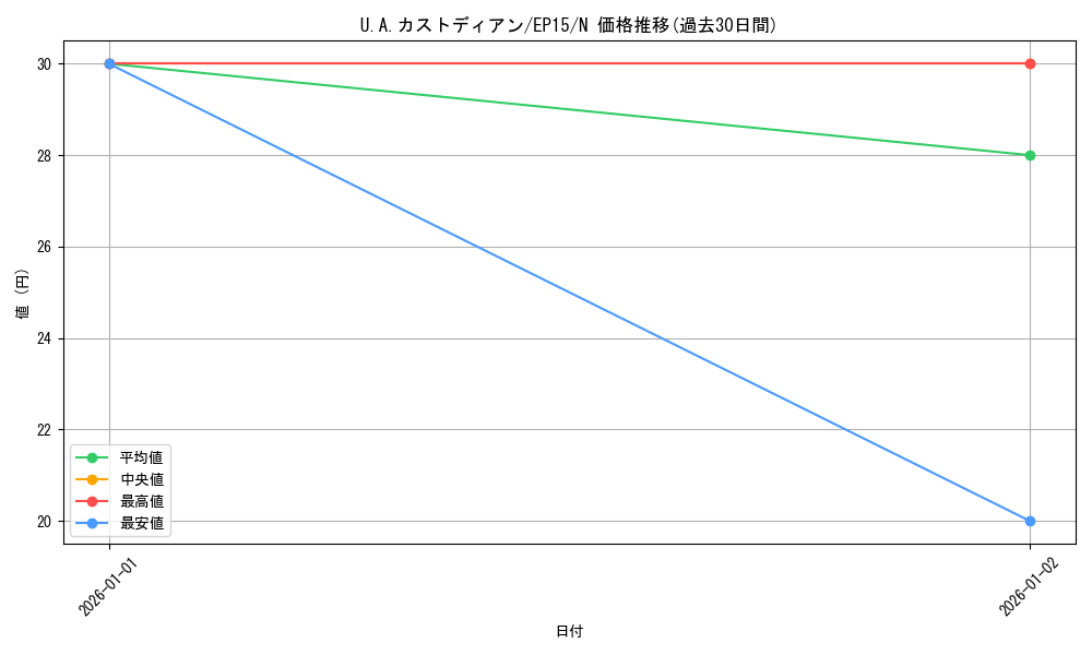 card_6250_series_14422_rarity_1_graph