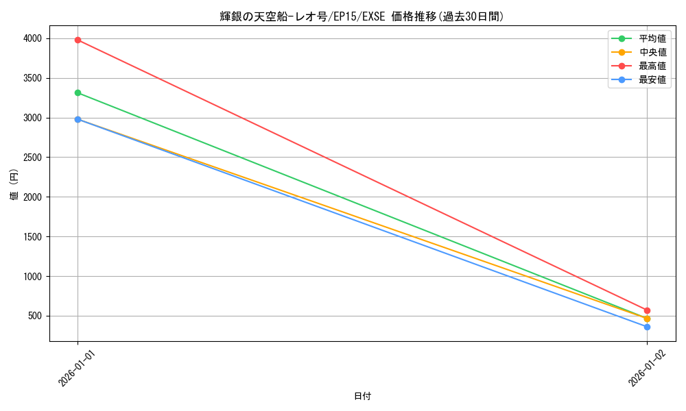 card_6268_series_14422_rarity_1021_graph