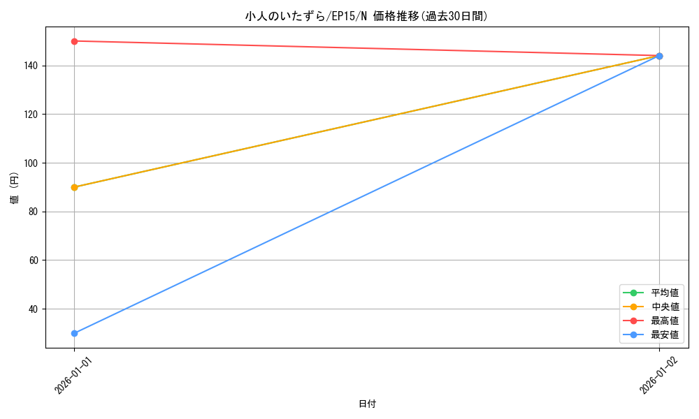 card_6280_series_14422_rarity_1_graph