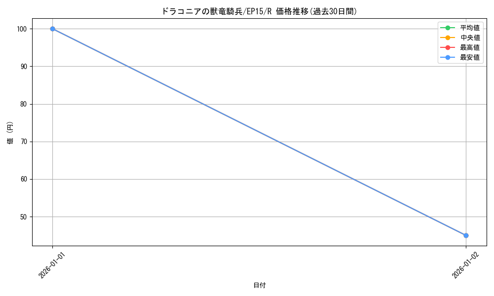 card_6300_series_14422_rarity_62_graph