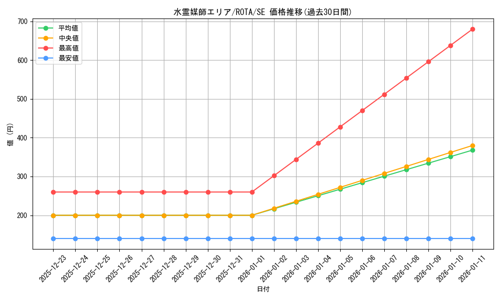 card_631_series_1106_rarity_5_graph