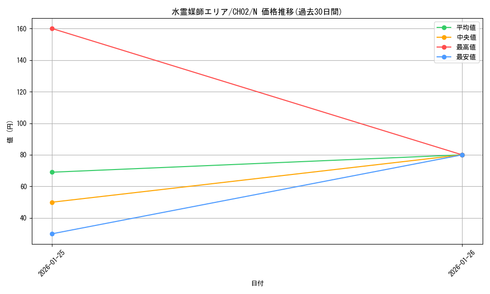 card_631_series_2789878_rarity_1_graph