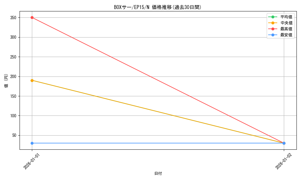 card_6323_series_14422_rarity_1_graph