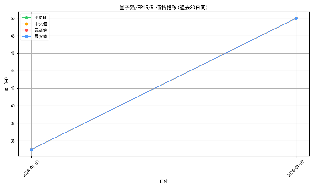 card_6331_series_14422_rarity_62_graph