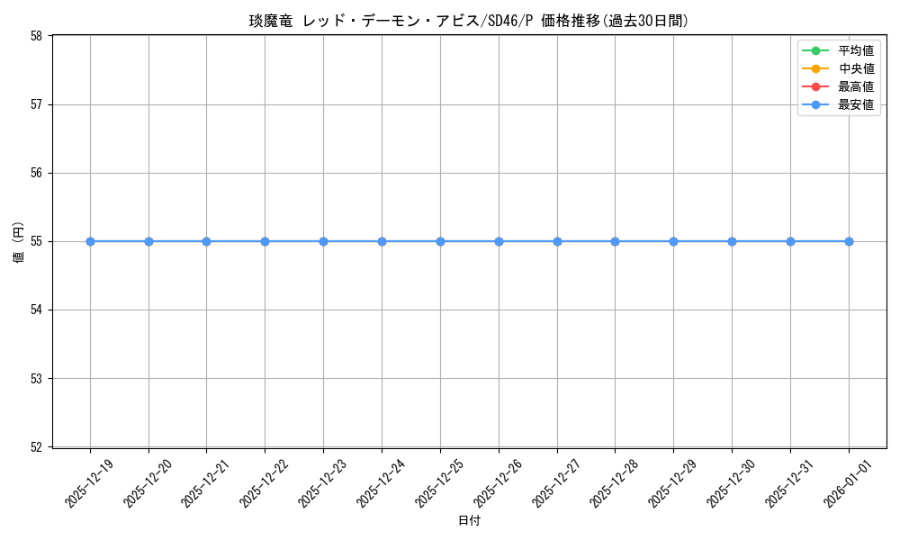 card_6333_series_2504_rarity_2_graph