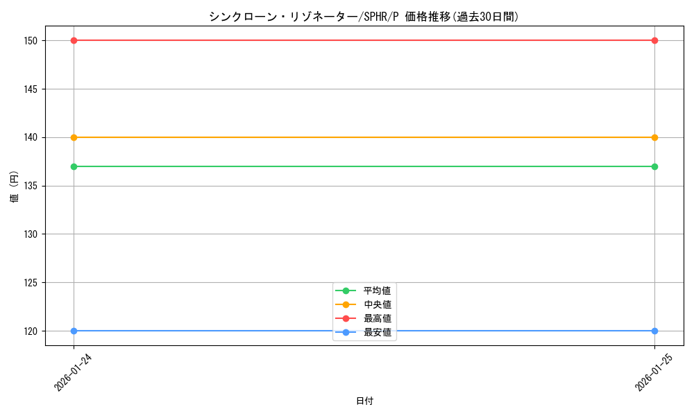 card_6348_series_14574_rarity_2_graph