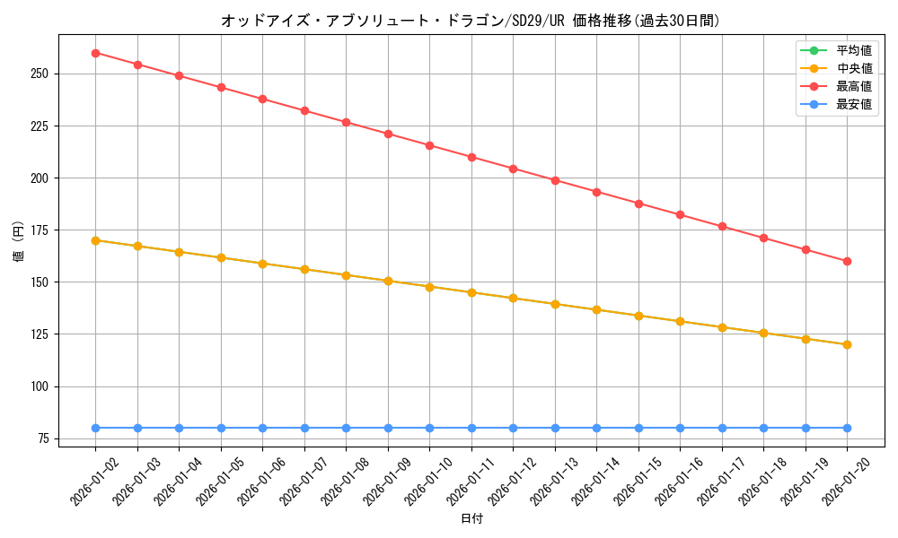 card_6460_series_14834_rarity_7_graph