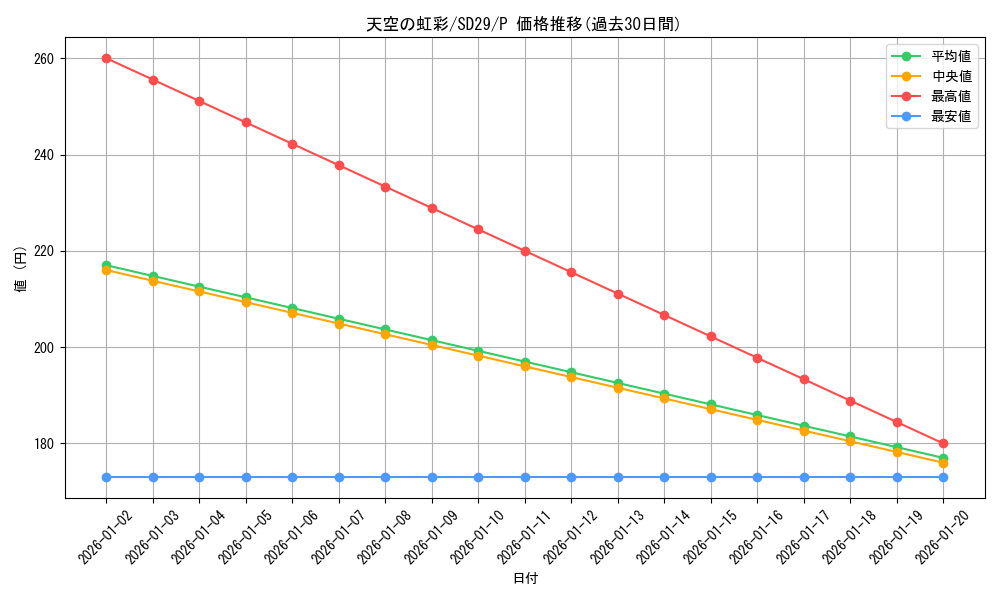 card_6465_series_14834_rarity_2_graph