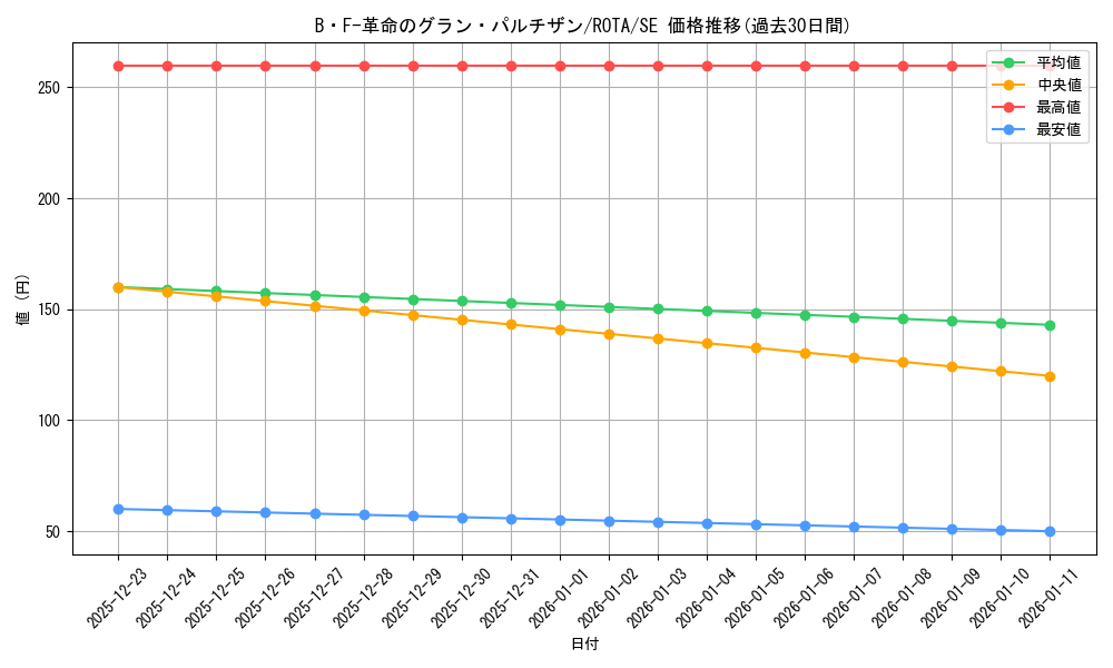 card_646_series_1106_rarity_5_graph