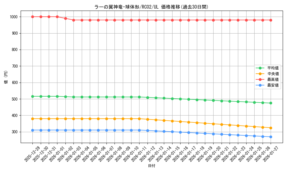 card_6473_series_10878_rarity_77_graph