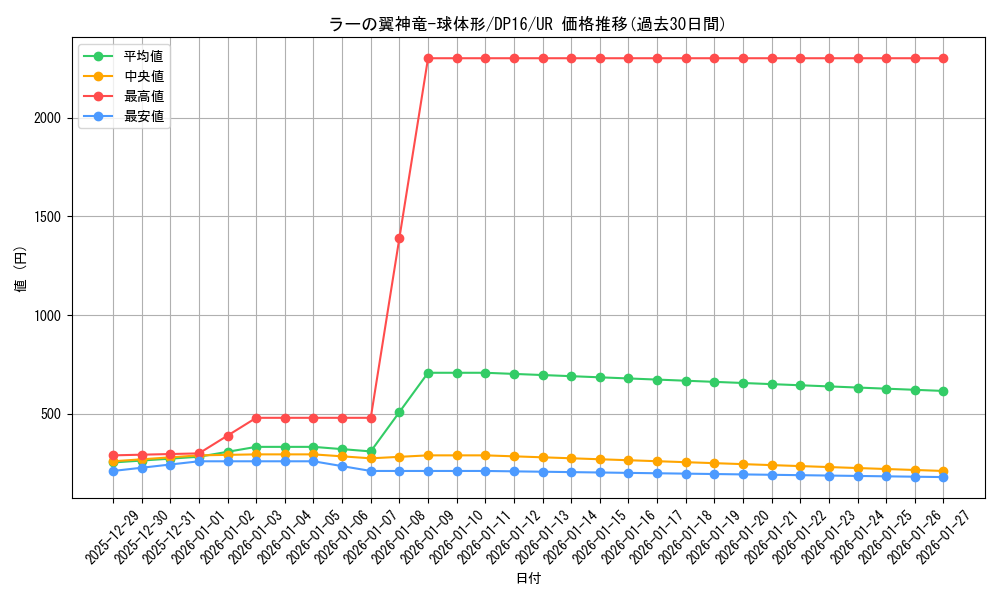 card_6473_series_14852_rarity_7_graph